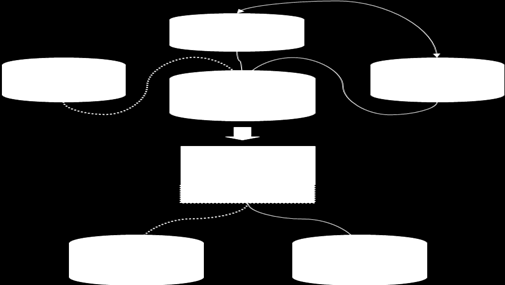 Tale definizione, come l esistenza di un asse denominato assetto sociale all interno del set di dati, evidenzia in modo chiaro la necessità di un approccio integrato sociosanitario alla non auto