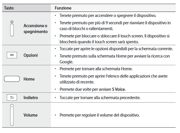 3.2 Struttura del