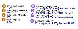 Figura 4.6 Variabili di processo Figura 4.7 Variabili di analisi dei buffer In figura 4.