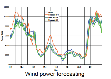 (curtailments) limitano fortemente l economia (soprattutto a livello Regionale) Normative contingenti regolano il prezzo dell energia L industria soffre i costi crescenti dell energia Taglio ad