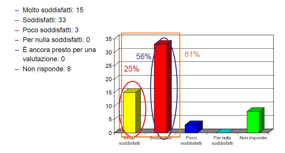 I provider, infatti, devono soddisfare una miriade di ambienti diversi e regolarizzare i vari servizi in funzione dei continui cambiamenti del mercato globale.