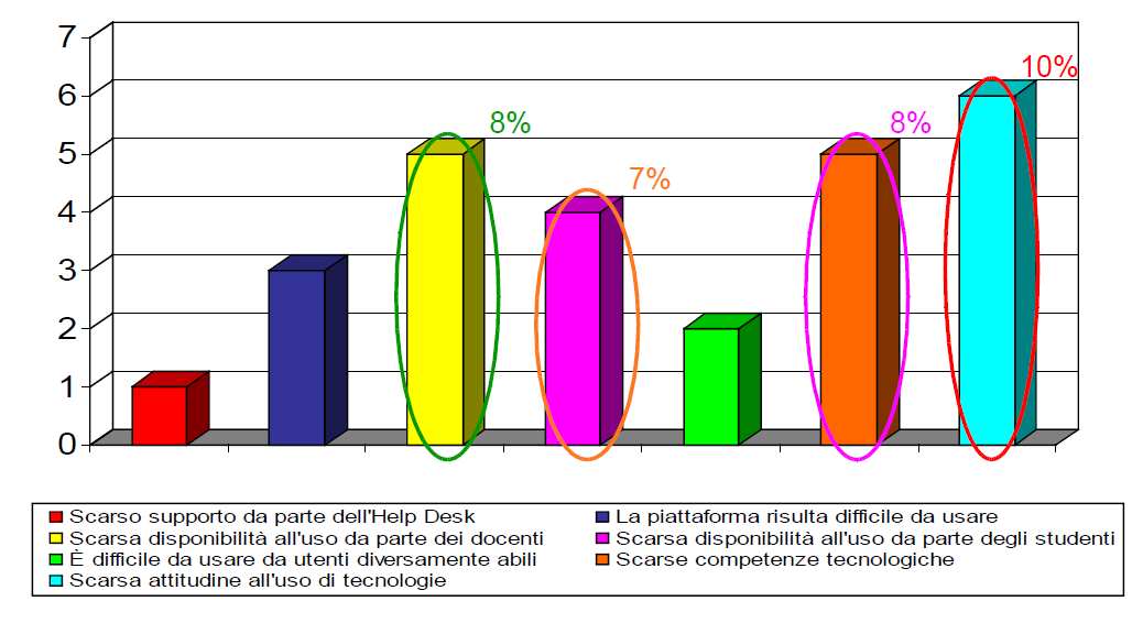 DoceboCloud: Apprendimento e Nuove Tecnologie Fig. 6 - Test di Autoapprendimento Docebo Cloud Fig. 7 - Grado di soddisfazione ottenuto 4.