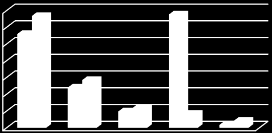 GIAPPONE; 350; 3% SVIZZERA; 420; 4% Ripartizione del valore dell'esportazione di audiovisivi UE e servizi collegati per Paese di destinazione (2010) milioni di $ SUD AFRICA; 158; 1% STATI UNITI; 1.