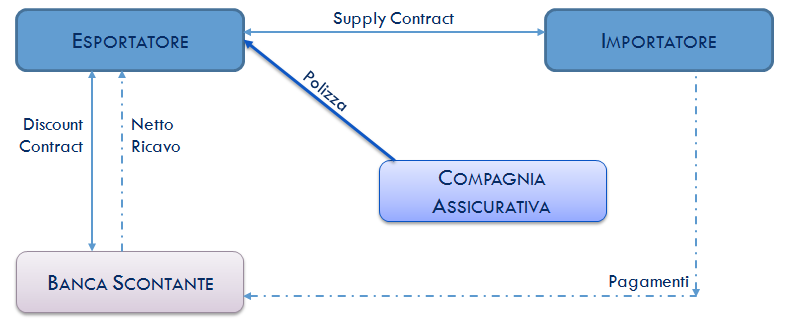 Il Simulatore di ETS offre all esportatore la possibilità di effettuare simulazioni per entrambe le categorie di Credito Fornitore. 1.