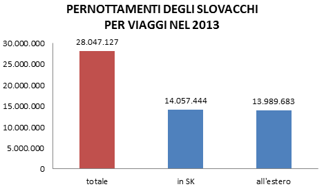 2. Analisi del mercato turistico 2.