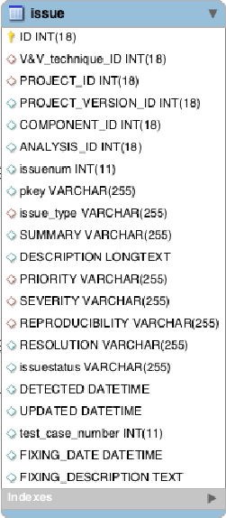di utenti. Infine sono presenti delle tabelle che permettono di tenere traccia delle differenti modalità di riproducibilità dei bug.