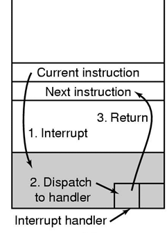 Interruzioni (1) All arrivo di un interrupt (I/O guidato da interrupt), la CPU invoca un gestore (routine di servizio) opportuno attraverso l interrupt vector Il vettore di interrupt contiene gli