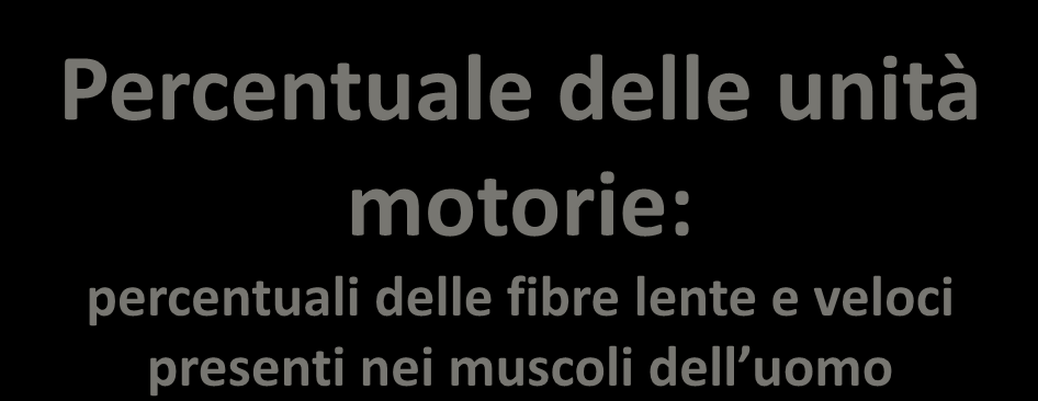 Percentuale delle unità motorie: percentuali delle