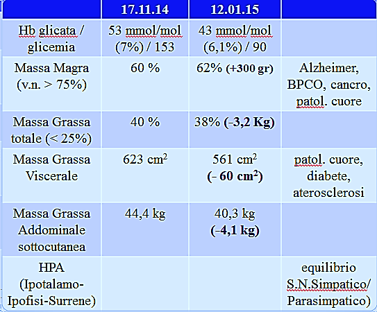 Anna (Pisa); Accademia Internazionale Scienze e Tecniche Subacquee Email: segreteria@iperbaricoravenna.