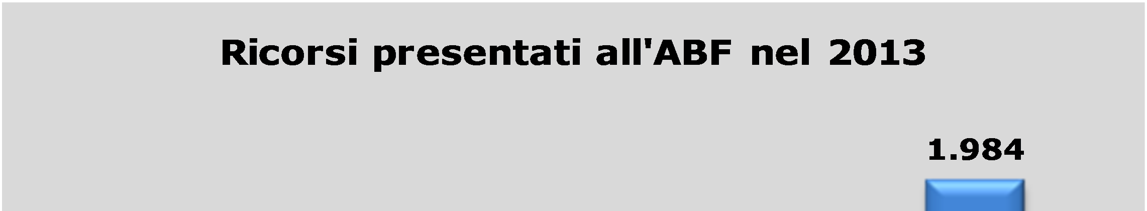 58 operazioni e servizi bancari e finanziari recepite da Poste italiane a partire dal mese di febbraio 2013 che prevedono l obbligo di rimborsare i clienti, in tutti i casi di denuncia alle autorità