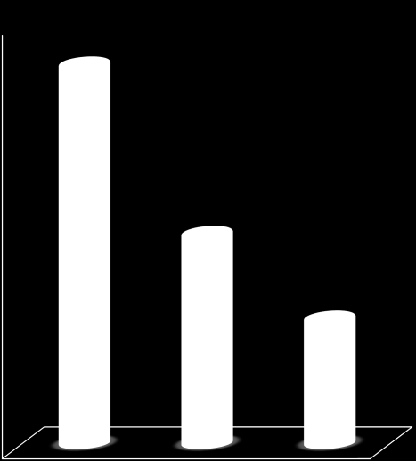 Osservatorio CarNext con il contributo degli studenti del Master sull Automobile 2013 64% 63% 63% Usato netto/lordo 63% netto/lordo 147% 132% netto/nuovo 152% 131% 62% 62% 61% 61% 61% 60% 63% 61% 63%