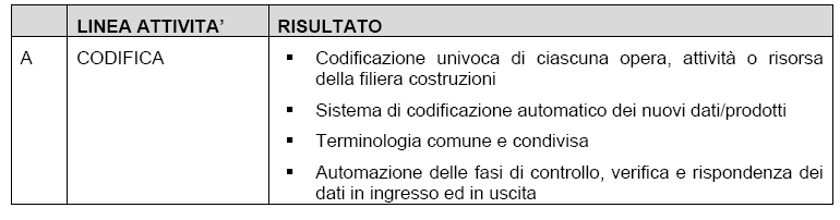 Progetto Innovance: studio dell evoluzione della pianificazione e della programmazione nel 5.