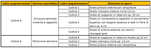 Progetto Innovance: studio dell evoluzione della pianificazione e della programmazione nel In base quindi alle caratteristiche degli elementi in opera e dei sistemi assemblati riportiamo la tabella