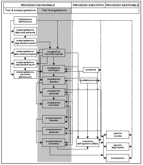 Progetto Innovance: studio dell evoluzione della pianificazione e della programmazione nel (Fig.2.1.