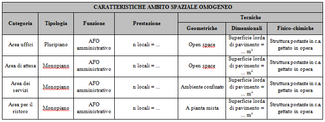 Progetto Innovance: studio dell evoluzione della pianificazione e della programmazione nel 4.