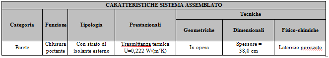 ipotizzando per esempio di avere una stanza delimitata da n. 2 pareti perimetrali in laterizio porizzato con isolamento a cappotto e n. 2 partizioni interne in laterizio forato.