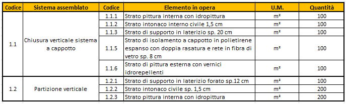 Progetto Innovance: studio dell evoluzione della pianificazione e della programmazione nel assemblato, che è poi quella più utilizzata dalla maggior parte dei progettisti e delle imprese di