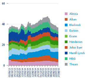 MULTI ASSET GLOBALE (A) Politica di investimento Cat. Assog.