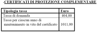 terapie similari basate su molecole simili a quella scoperta e dalle indicazioni terapeutiche sostanzialmente identiche.