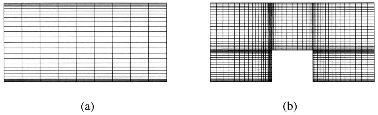 3.3.1 Griglie di calcolo Una prima classificazione delle griglie di calcolo utilizzate, con il metodo dei volumi finiti, per la discretizzazione spaziale distingue due tipologie di griglie [27]: le