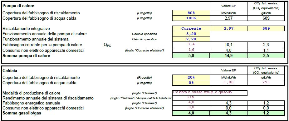 5. La modellazione energetica Si passa poi alle componenti impiantistiche.