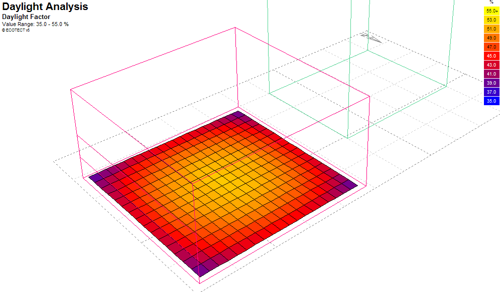 5. La modellazione energetica Calcolo dell illuminazione tramite l Analysis grid (griglia di analisi) Per conoscere la quantità di luce naturale che investe una determinata superficie si attiva l