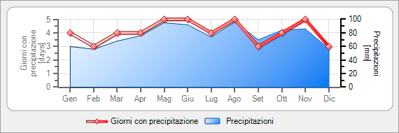 6. Il caso studio: casa passiva a Varone (TN) Grafico 6.2.