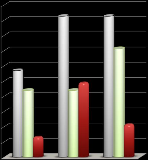 Le differenziazioni che caratterizzano le previsioni di crescita dei vari segmenti demografici, stimabili dal 2010 al 2035 nelle seguenti misure, costituiscono la leva su cui calcolare le dinamiche