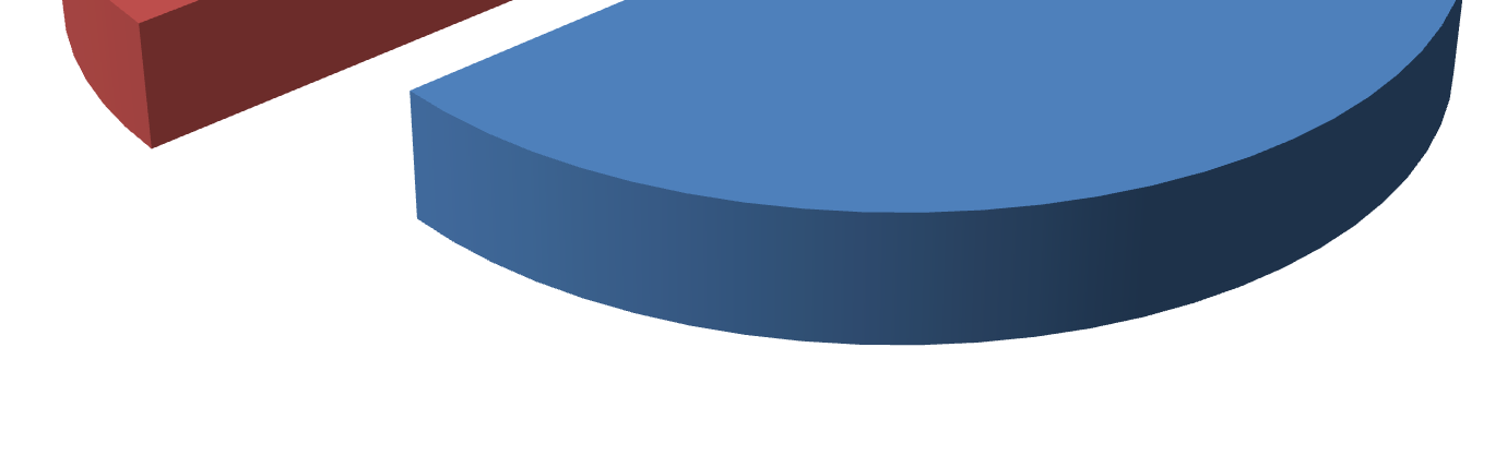 diagnostico (falso negativo/positivo), mentre 9 centri non hanno sottomesso i risultati. 36% 64% Passed Not passed Fig.