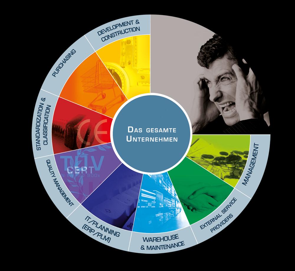 Continua innovazione Ridotto Time-to-Market Riduzione dei costi di realizzazione e manutenzione Standardizzazione diffusa Presenza globale Multiple locations