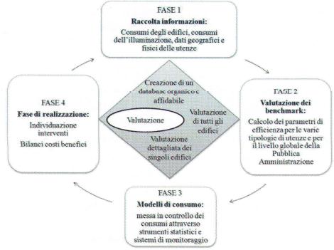 Contabilita energetica 201 Contabilita energetica Vettori Dati misurati e dati rilevati da bollette