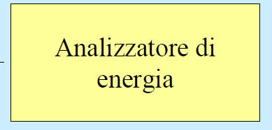 ANALISI TARIFFARIE Razionalizzazione dei contratti di fornitura I risparmi possono derivare infatti a seguito di semplici analisi delle fatture delle utenze e delle disposizioni dell autorita per l