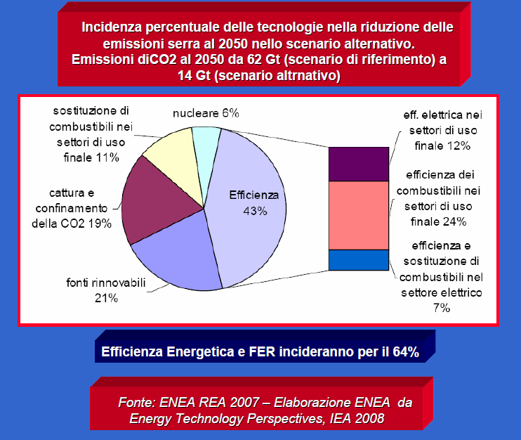 Efficienza energetica e risparmio energetico Il