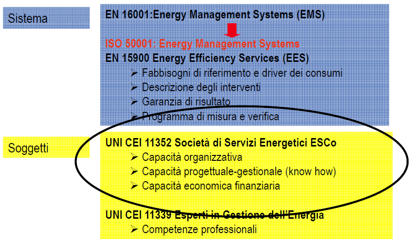 UNI CEI EN ISO 50001 Energy Management Systems Quadro normativo CEI EN ISO