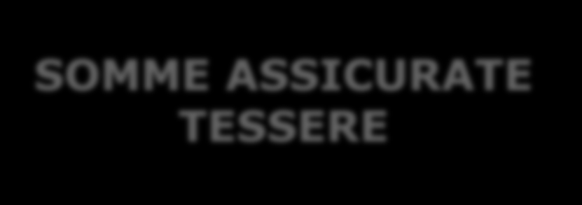 SOMME ASSICURATE TESSERE Tipo Tessera MORTE I.P. Diaria ricovero gessatura (fr. 3 gg. - max 60 gg.) R.S.S. (fr. 150,00) A Tessera BASE 60.000 60.000 NO NO B Tessera CALCIO CICLISMO 8% 60.000 60.000 NO NO C Tessera CALCIO CICLISMO 5% 60.