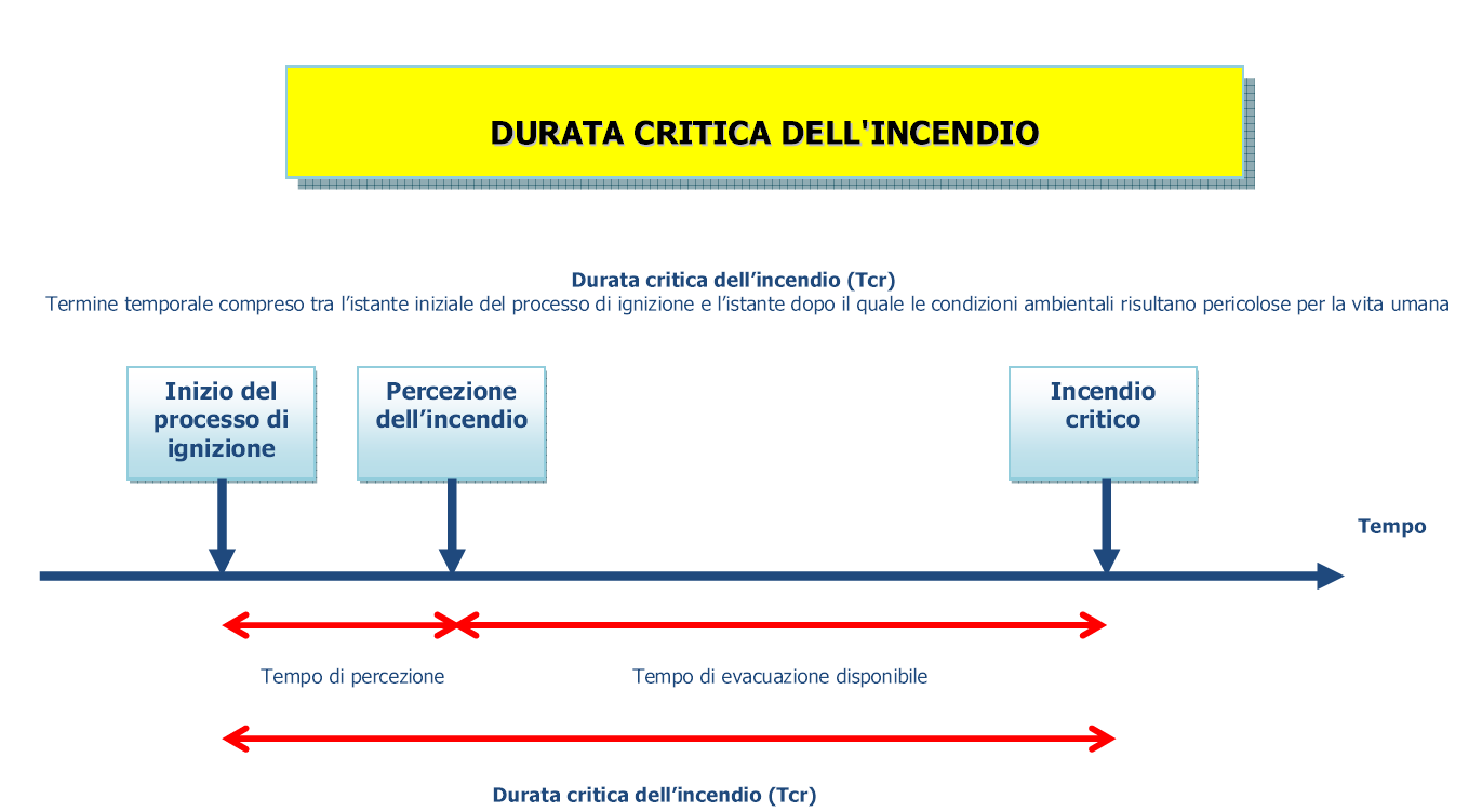 Durata critica