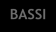 Linee guida 2014/2015 Tassi d interesse in Europa restano BASSI Ricerca di rendimento in EU M&A, Buy-Backs (riacquisti di azioni dalle aziende stesse) Evitare Assets Illiquidi «US based»