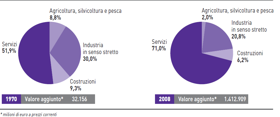 POLITICHE TURISTICHE Le politiche turistiche sono le politiche economiche volte alla valorizzazione e promozione del settore del turismo. Quest ultimo rientra nel settore terziario o dei servizi.