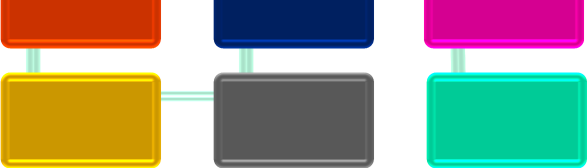 Le macro categorie di requisiti di sicurezza Auditing & logging Authentication & authorization Session management Input