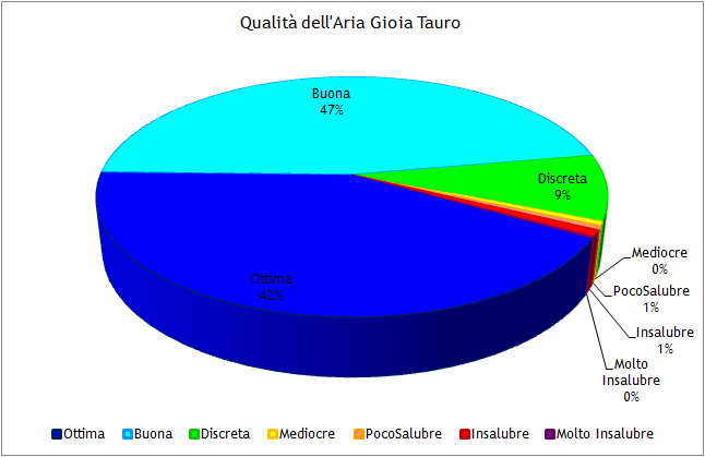 Figura 5.