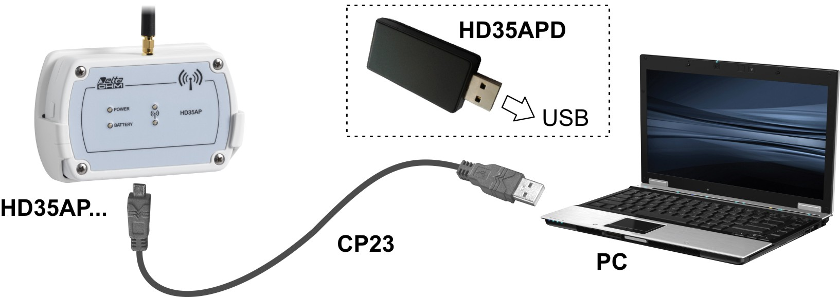 6.3 SEGNALAZIONI DEI LED RF LED VERDE LED ROSSO DESCRIZIONE ON ON Fase di inizializzazione dopo un reset o il collegamento della batteria.