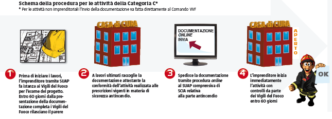 PREVENZIONE INCENDI