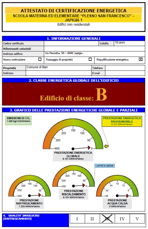 La realizzazione dell intervento è a totale carico della Proponente con recupero costi attraverso i risparmi energetici