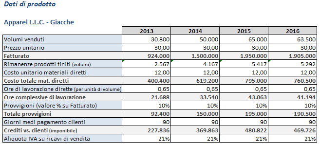 3.2.3. Definizione variabili di prodotto Una volta impostate le Variabili Generali, l utente dovrà implementare come prima attività tutti i dati riferiti ai prodotti/asa.