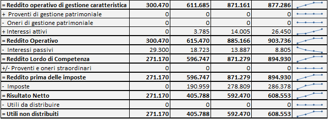 (continua) Nell ultima colonna di ogni voce è riportato un piccolo grafico lineare che permette di valutarne l andamento nel tempo.