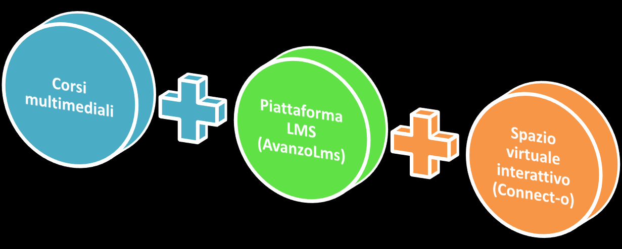 APPROFONDIMENTO SU AVANZO Avanzo è una multinazionale spagnola specializzata in soluzioni formative e-learning.