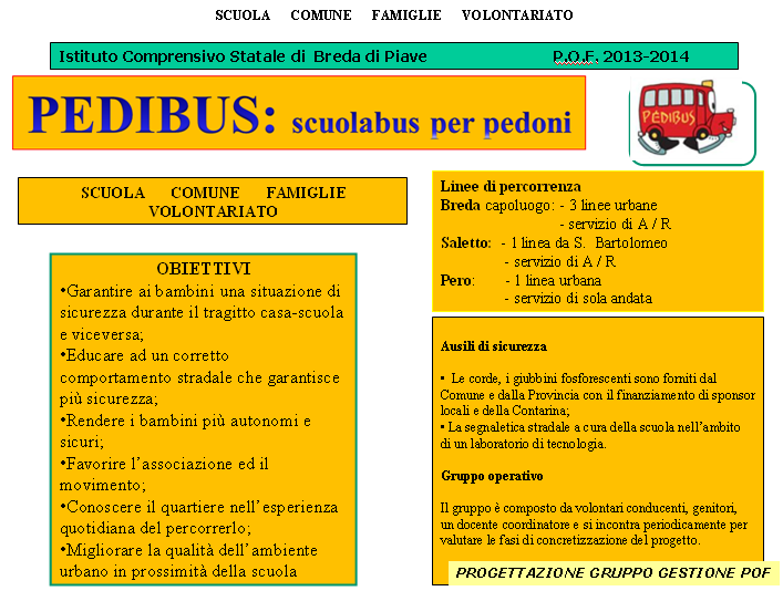 PROGETTAZIONE