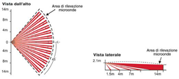 WRS-01 Cod. OXWRS01 3,75 Kit protezione antistacco per rivelatori DG85W, per approvazione IMQ - Sistemi di sicurezza 2 livello. 525D Cod.