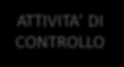 Rischio Enterprise Risk Management: la struttura e gli obiettivi L ERM è un processo, posto in essere dal consiglio di amministrazione, dal management e da altri operatori della struttura aziendale,