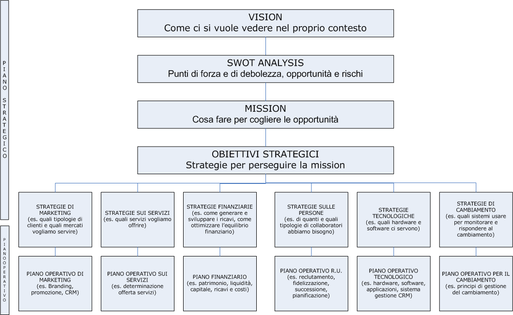 Guide to Practice Management for Small and Medium-Sized